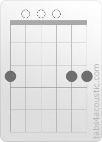 Chord diagram, Gsus2 (3,0,0,0,3,3)